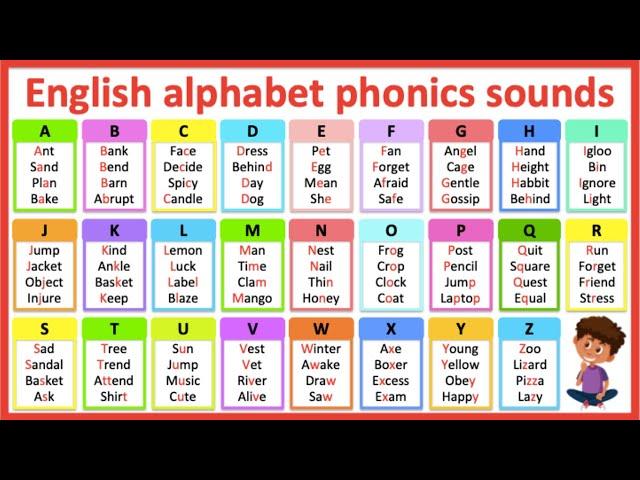 Alphabet phonics sounds in English  | Learn with examples