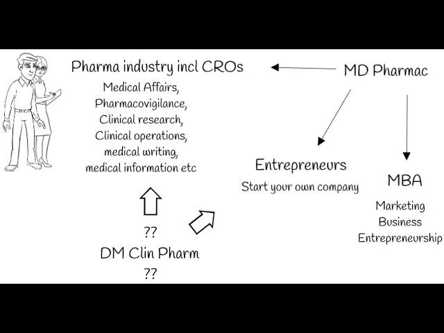 Vinbits: S1E3 : Career options after MD Pharmac