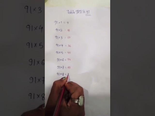 Multiplication for kids to learn  | Masters learning with sadhana mam #shorts #youtuber