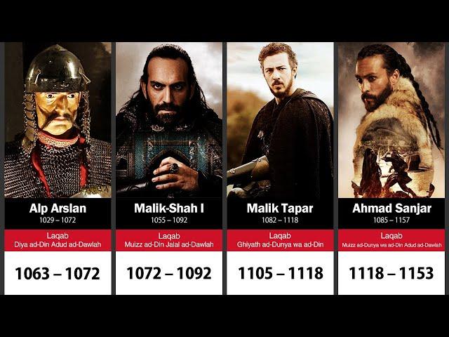 Timeline of Sultans of the Seljuk Empire