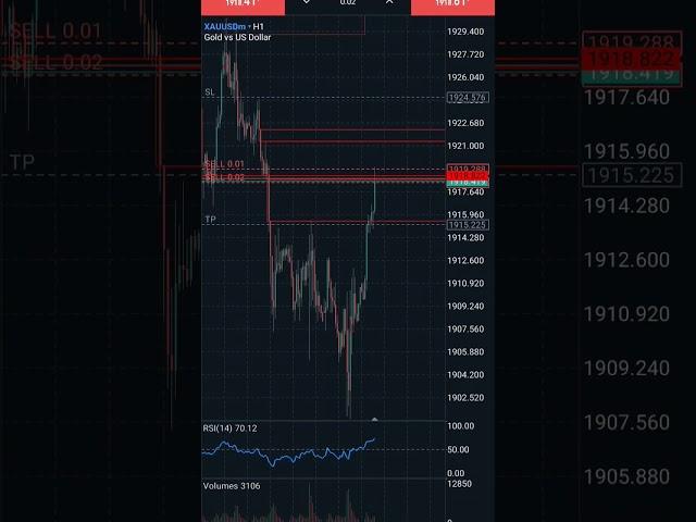 Xauusd ICT Trade Setup - ForexAcademy #xauusd #gold #forex #trending