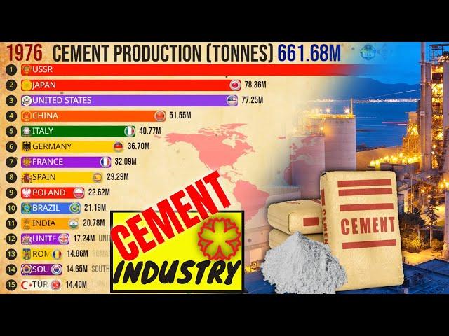 15 Largest Cement Producing Countries in the World