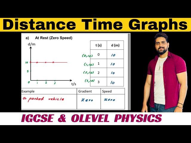 Distance Time Graphs | Physics