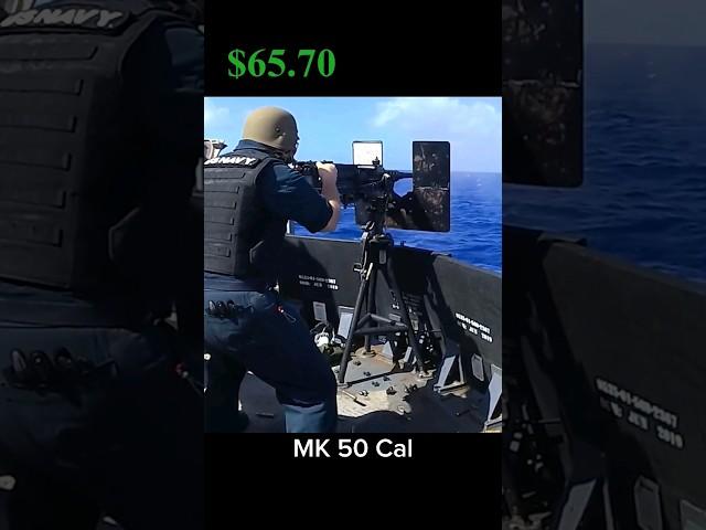 US Navy Cost to Fire Different Weapons
