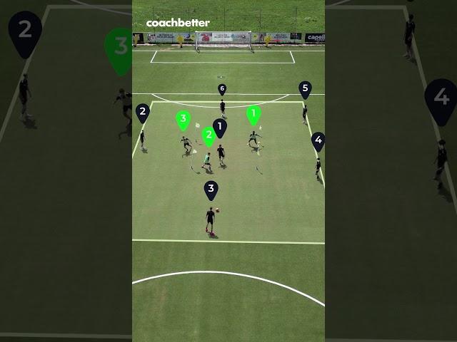 6 Second Pressing | Soccer Coaching Drill