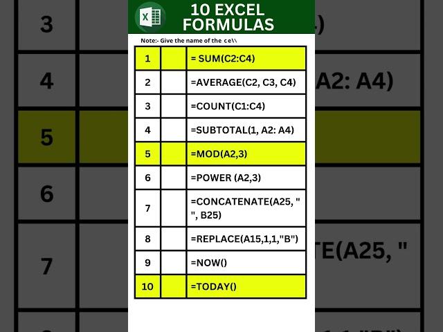 10 excel formulas | Excel Formulas List | Excel Basic Formulas #excel #formulas