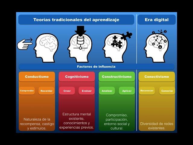 Teorías de aprendizaje   características