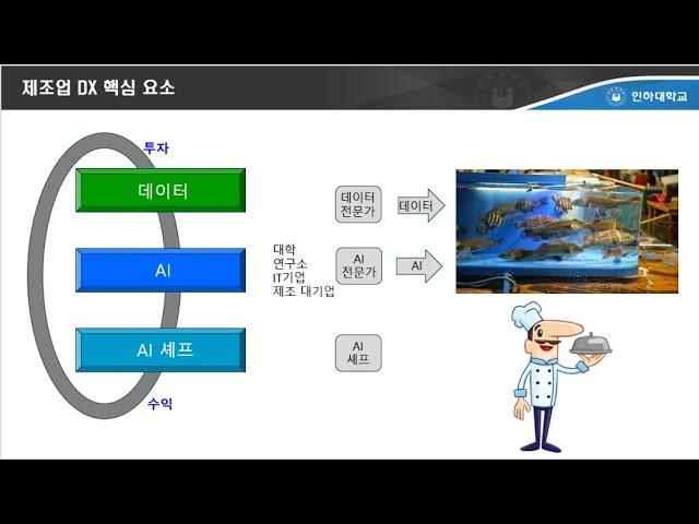 AI를 요리하는 AI 셰프 20240917