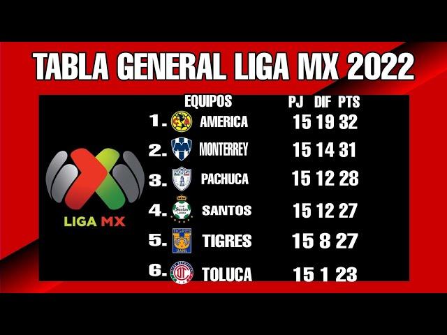 TABLA GENERAL LIGA MX 2022 JORNADA 16 