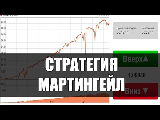 Мартингейл стратегия на бинарных опционах. Как правильно торговать