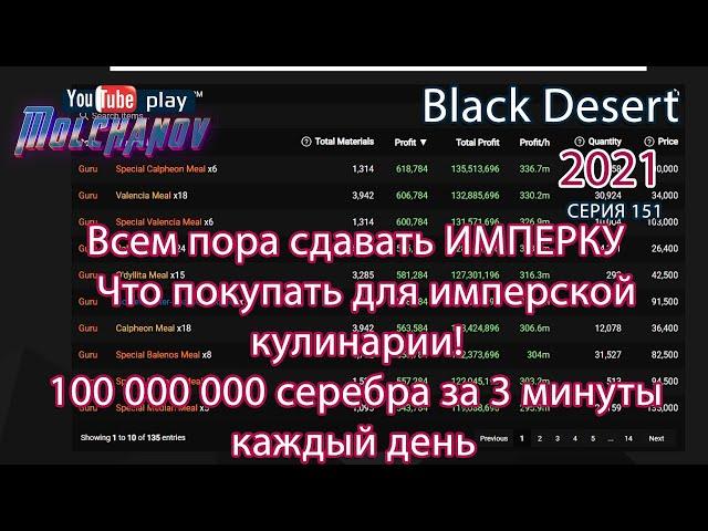 Буст имперской кулинарии и алхимии. Что сдавать в имперскую кулинарию. Black Desert.