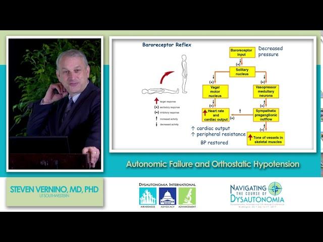 Autonomic Failure & Orthostatic Hypotension