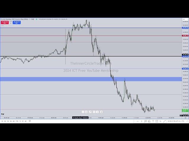 ICT 2024 Mentorship \ NonFarm Payroll September 06, 2024