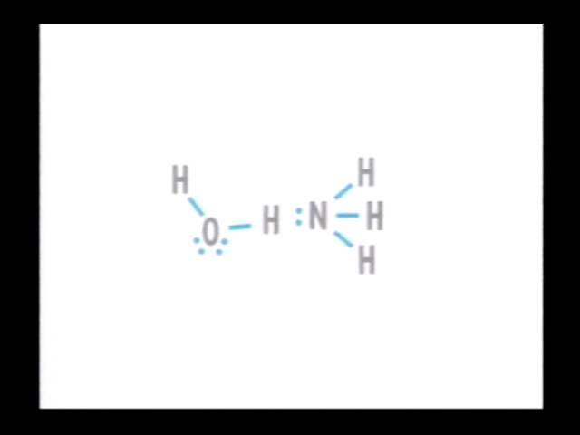 Ammonia Weak base