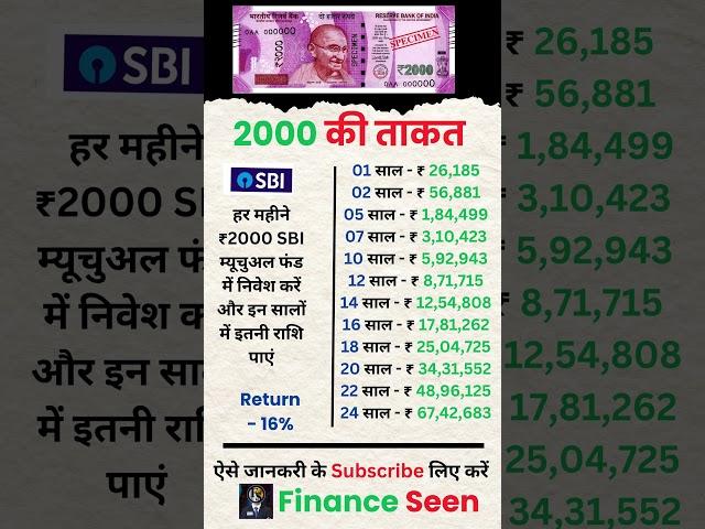 2000 की ताकत #stockmarket #bimahelp24 #sbimutualfund #sip #sbimulticapfund #monthlysip #siphindi