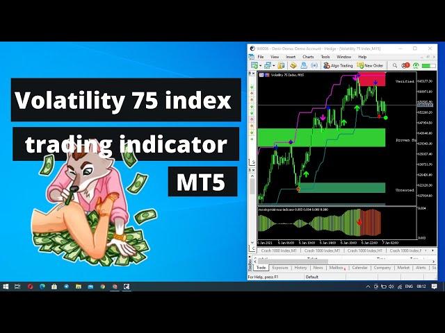 Volatility 75 index trading indicator - MT5