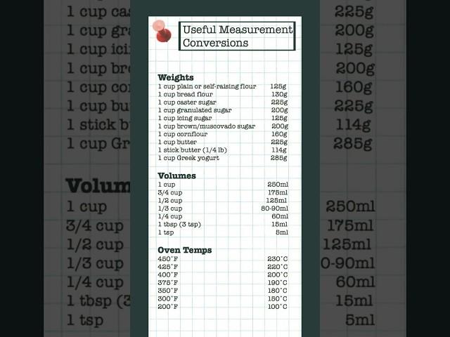 Useful Measurements Conversion/ How to Easily Convert Recipe Measurements #baking