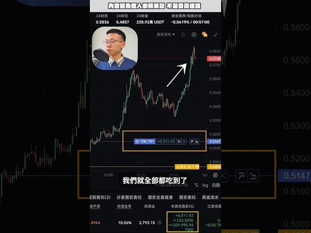 觀看完整影片點擊@rytradingdesk