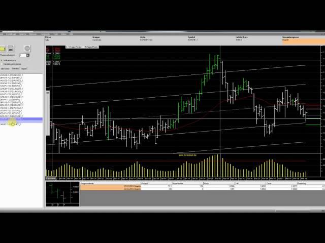 JFD Devisenradar: EUR/CHF mit weiterer Schwäche am heutigen Tag + X?