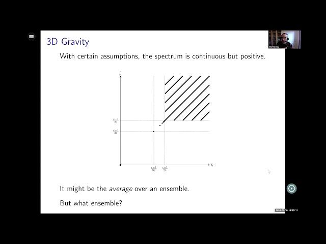 Alex Maloney: Gravity From Averaging CFTs?