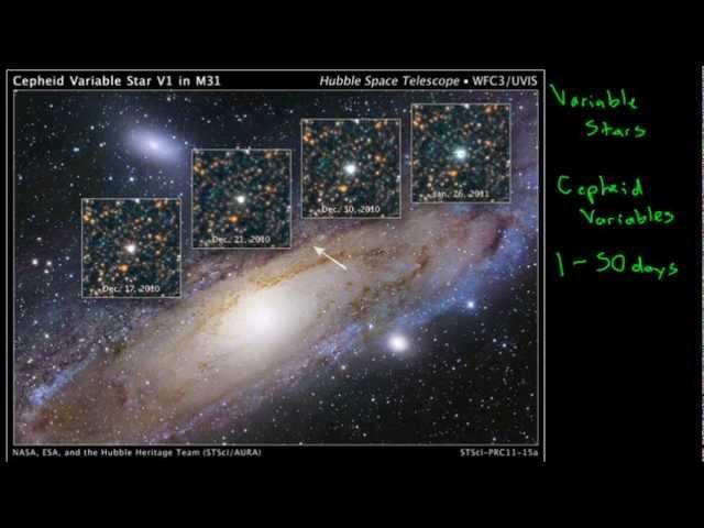 Cosmic Distance Ladder: Cepheid Variables