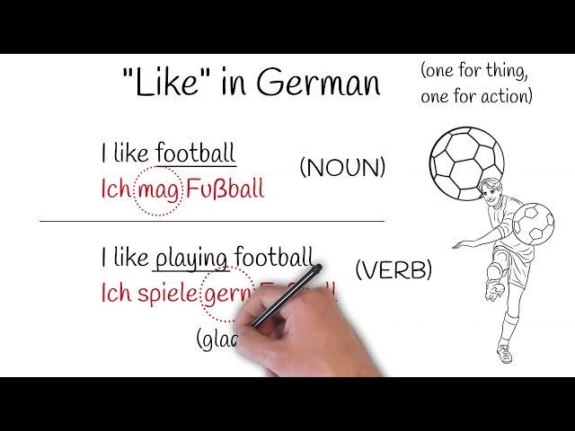 How do you say that you like something in German?  |  gern vs. mögen