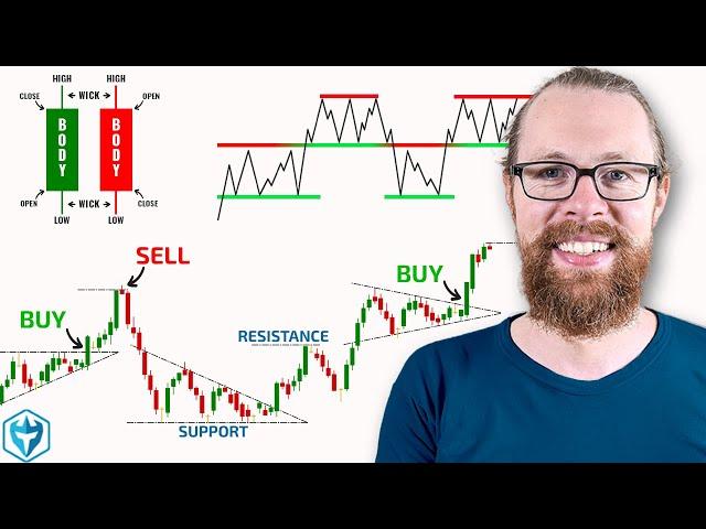 The ONLY Technical Analysis Guide You'll Ever Need!