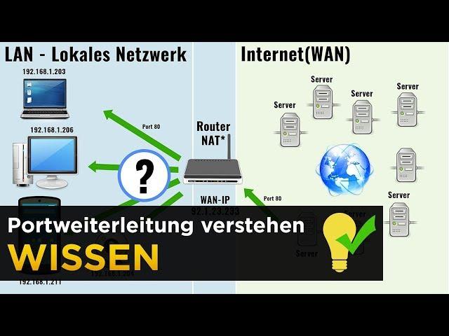 Portweiterleitung und Portforwarding einfach erklärt!