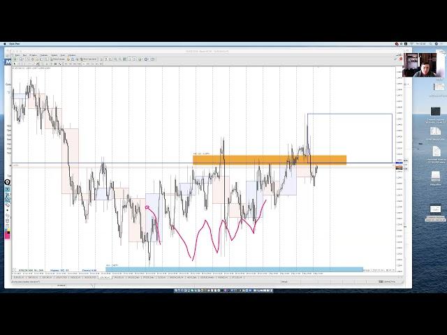 04.11.2021. FOREX обзор. Разбор сложных моментов. Технический анализ рынка. Обучение трейдингу.