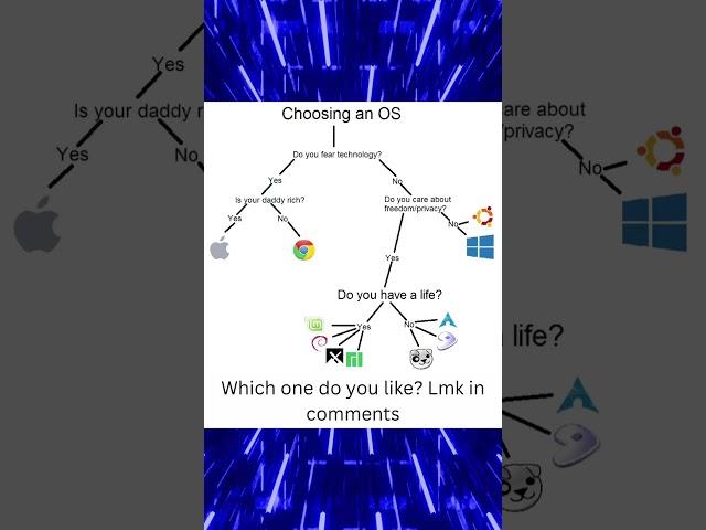 Choosing an OS be like #memes #funny #viral #shorts #tech #ios #windows #apple #chrome #money #life