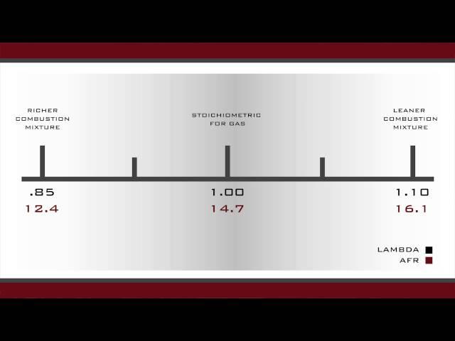 AFR vs Lambda and how they relate to one another: EFI Tuning