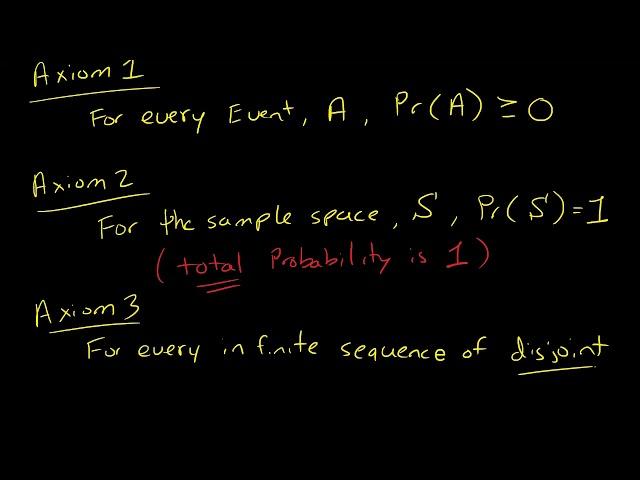 Three Axioms for Probability (Definition of Probability)