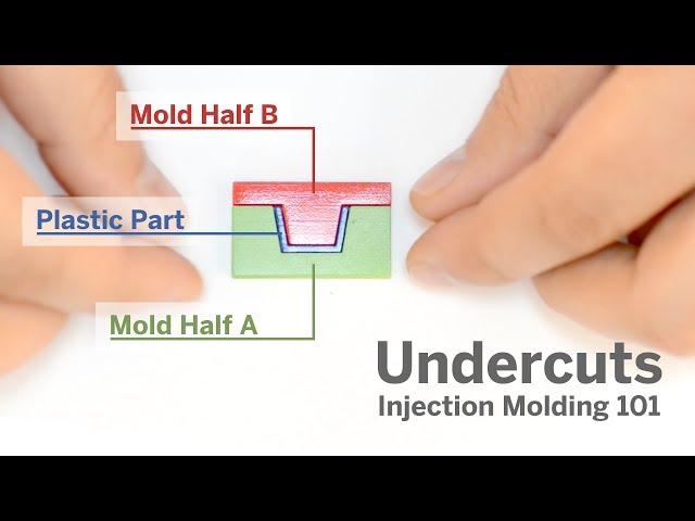 Injection Molding 101: Undercuts