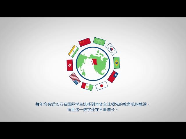 International Education Overview - 国际教育