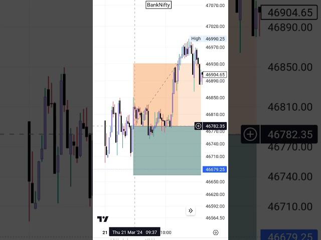 21 March 2024 BankNifty Live Trade SL Hunting Logic Explained #IntradayTraderPJ #Trap #Trading