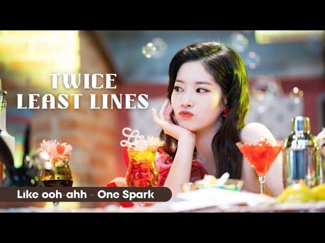 every Twice MV but  only the one with the least lines