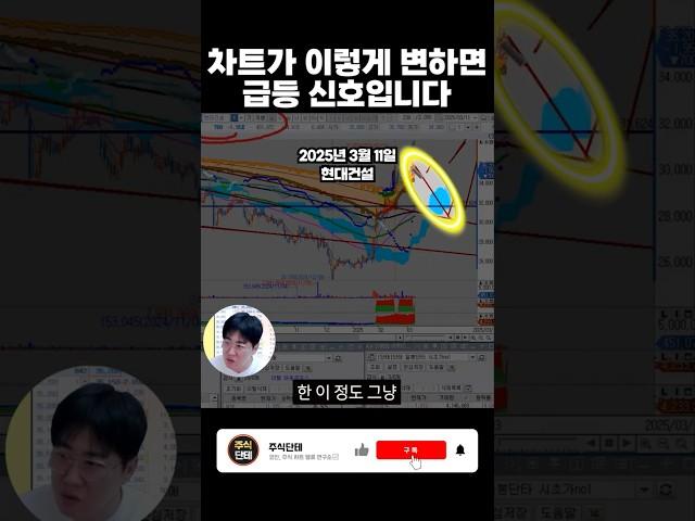 상승 초입에 나타나는 차트의 이상 신호