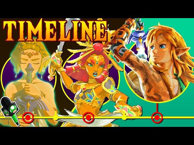 The Complete Zelda: Tears of the Kingdom Timeline (ToK, Breath of The Wild & Age of Calamity)