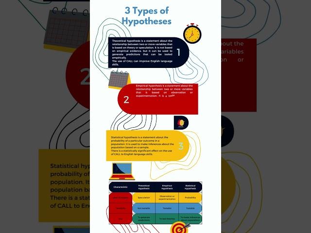 3 Types of Hypothesis in English Language Education Research