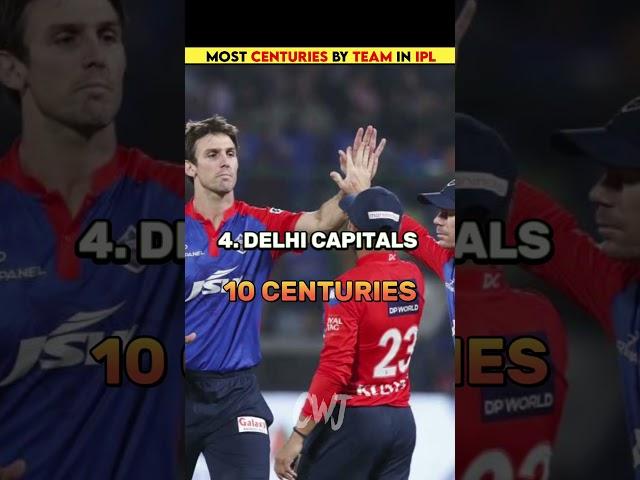 Most Centuries by teams in IPL||Crick with Jatin||#shorts#viral#cricket