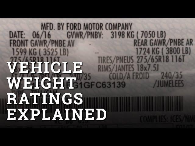 Vehicle Weight Ratings Explained (GVWR, GCWR, GAWR, GTWR) with HaulGauge founder Michael Hall