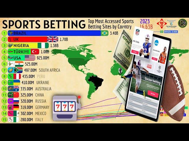 Countries That Most Access Sports Betting Sites in the World