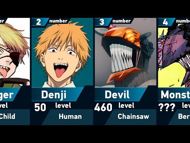 Power Levels of Denji | Chainsaw Man