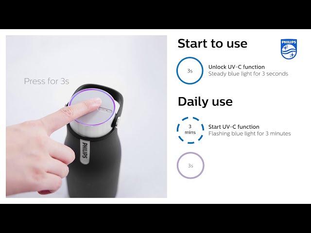 How to use the Philips GoZero Smart UV bottle