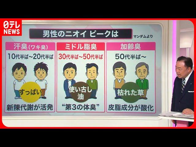 【解説】30代半ばから50代半ばがピーク…第三の体臭「ミドル脂臭」とは？『知りたいッ！』