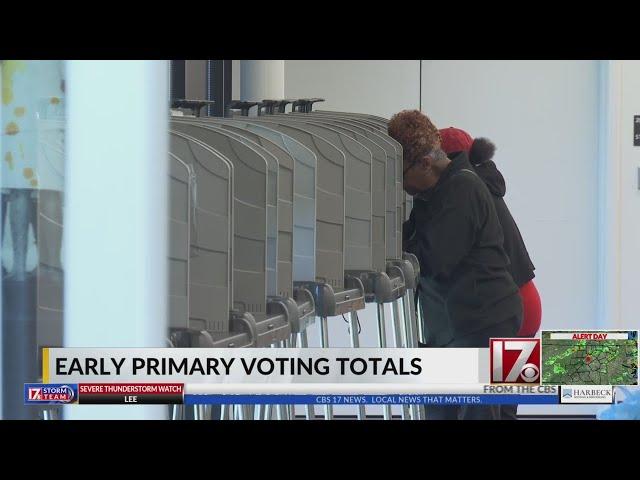 Early primary voting totals in North Carolina