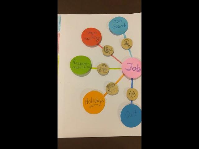 Week 6. Job. Mind Map.