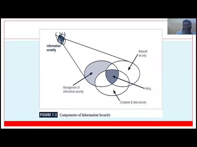 Selected Topics in IT-Part-04