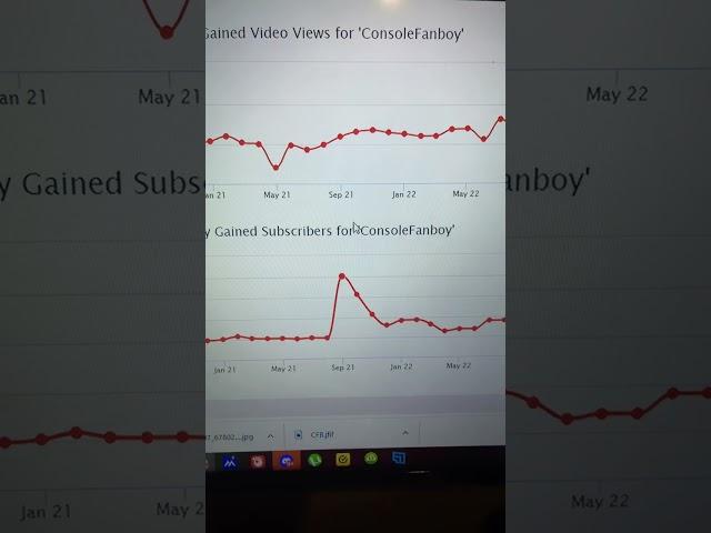 ConsoleFanboy buys subs to his YouTube channel! 100% facts! #blockConsoleFanboy