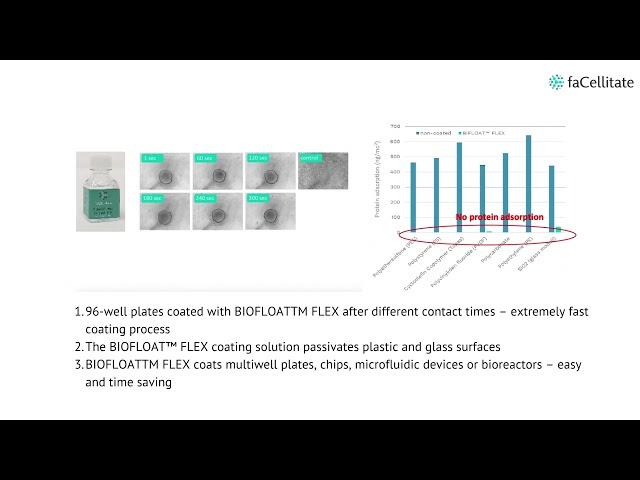 Robust Coating | Coating of surfaces | Spheroid culture plates